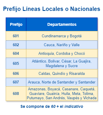 Prefijo líneas fijas