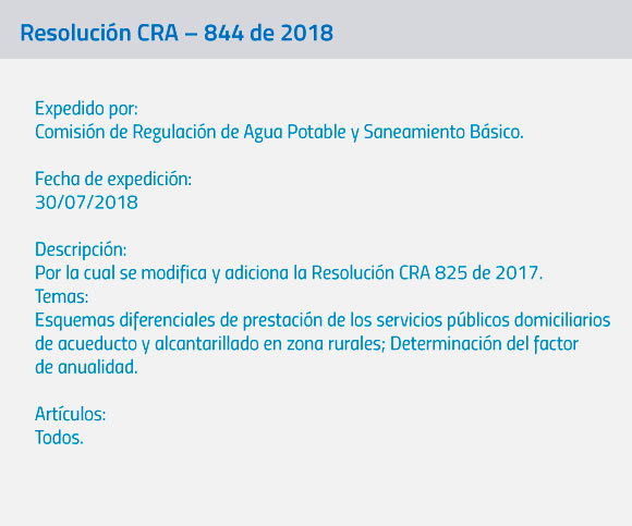 Resolución 1257 de 2018