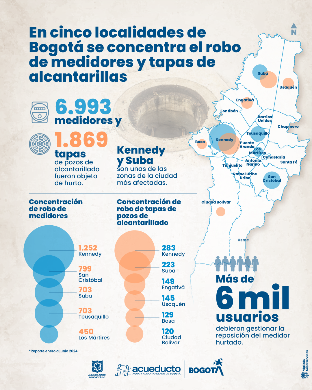 Infografía de hurto de tapas y medidores Infografía de hurto de tapas y medidores