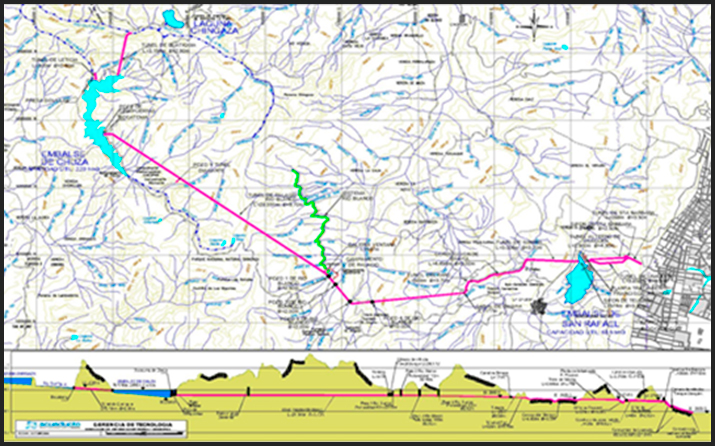 Mapa de Obras Túnel Guatiquía y vías de Acceso al Sistema Chingaza